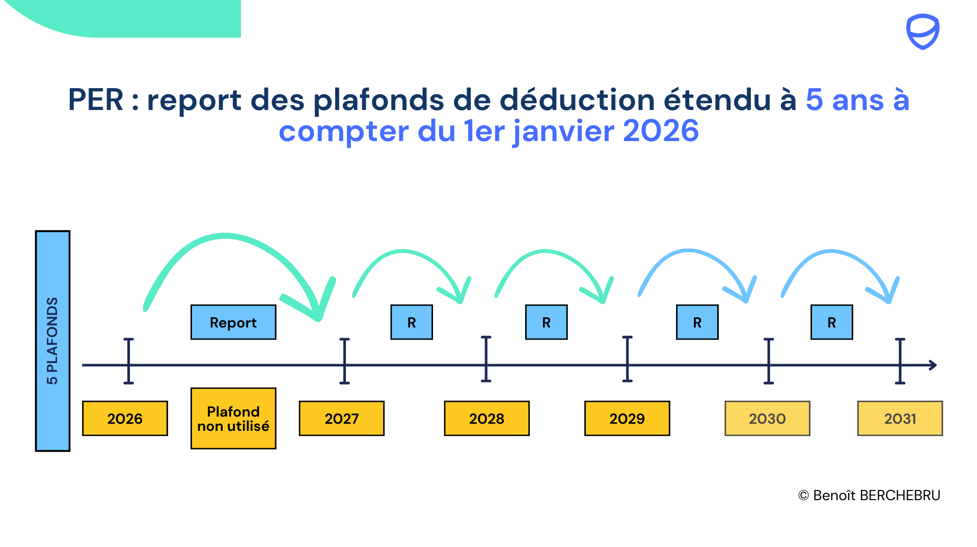 plafond-de-deduction-fiscale-per-5-ans.