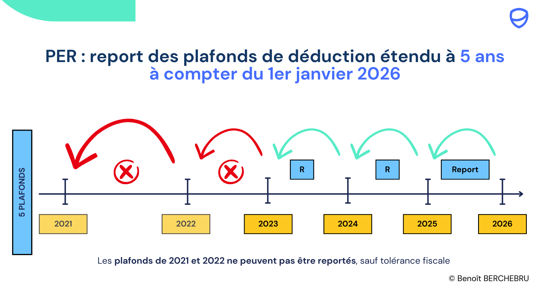 plafond-deduction-fiscale-per-5-ans-non-retroactif.